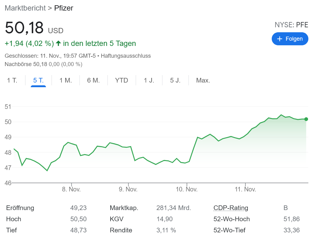ファイザー社 コロナバスター開発