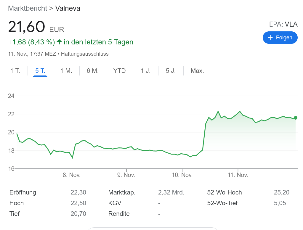 Valneva EUからワクチン注文をゲット!