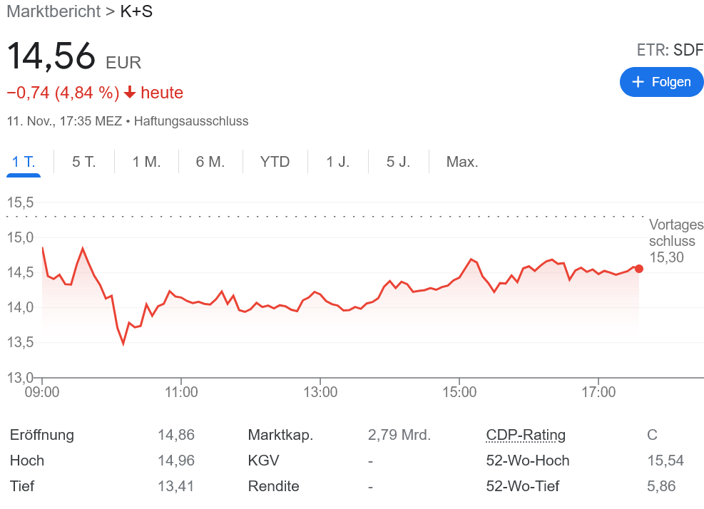 K+S 損益報告に不正が?