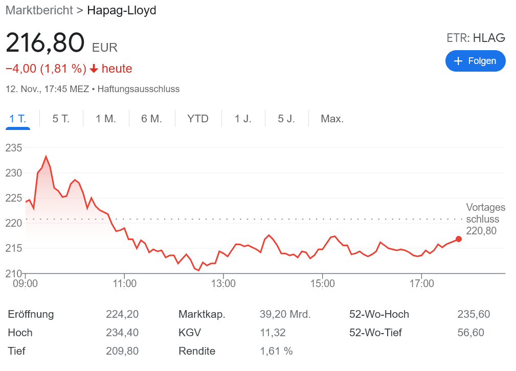 ハバックロイド 利益が10倍増!