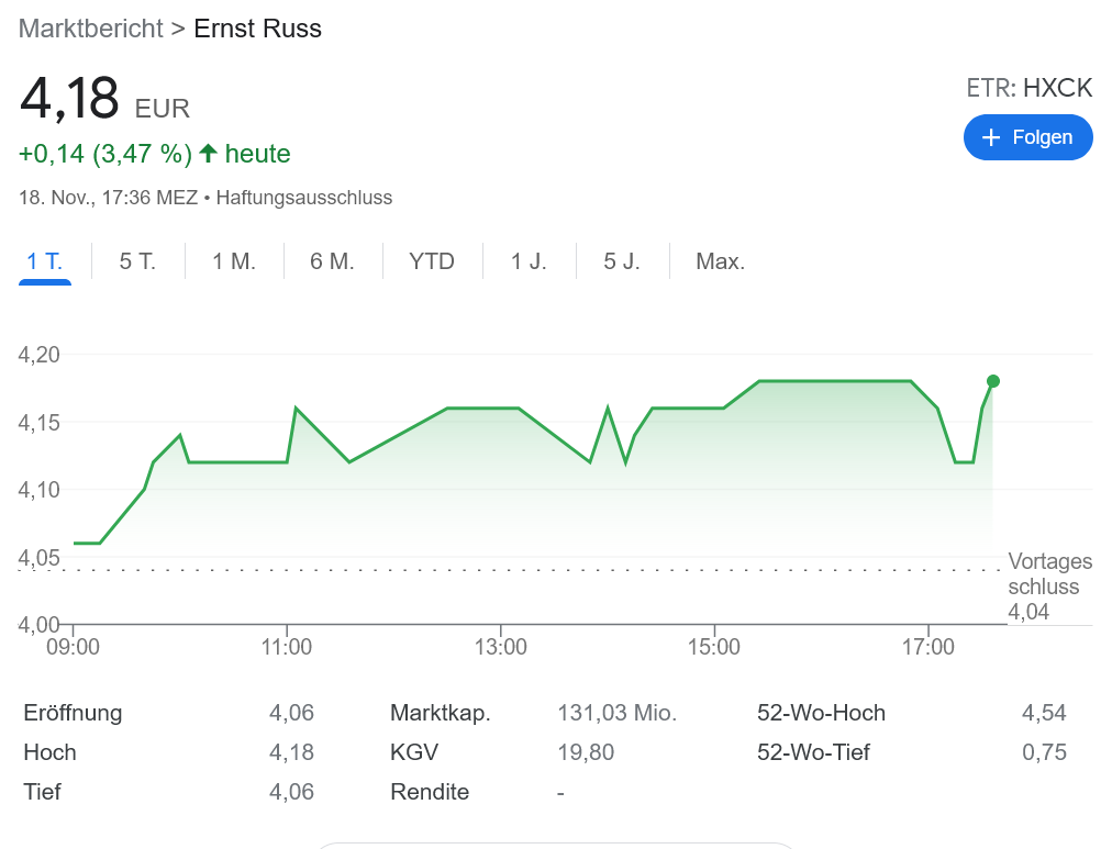 Ernst Russ 株価どこまで上がる?