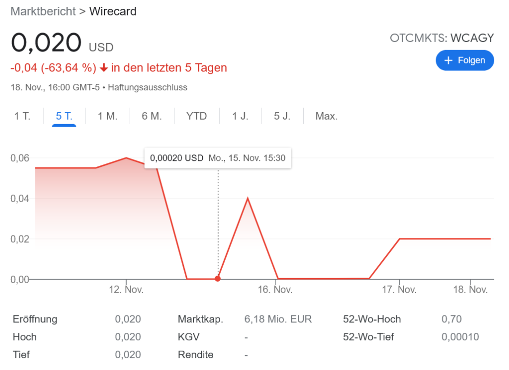 ワイヤーカード株 取り扱い中止