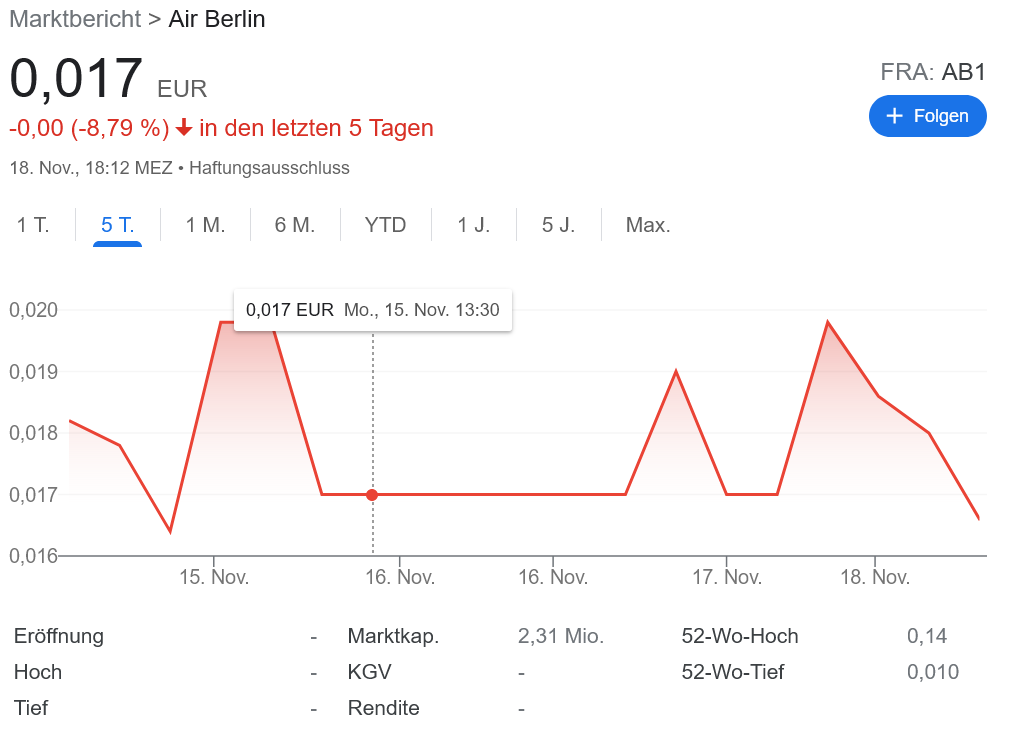 エアベルリンの株