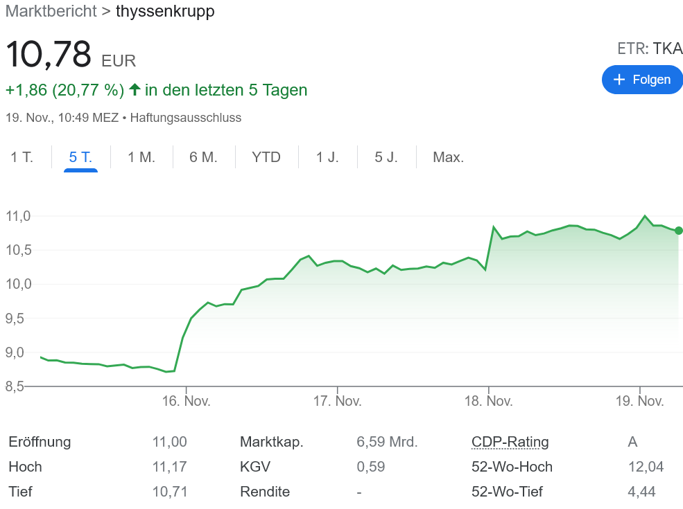 テュッセン株 カムバック!