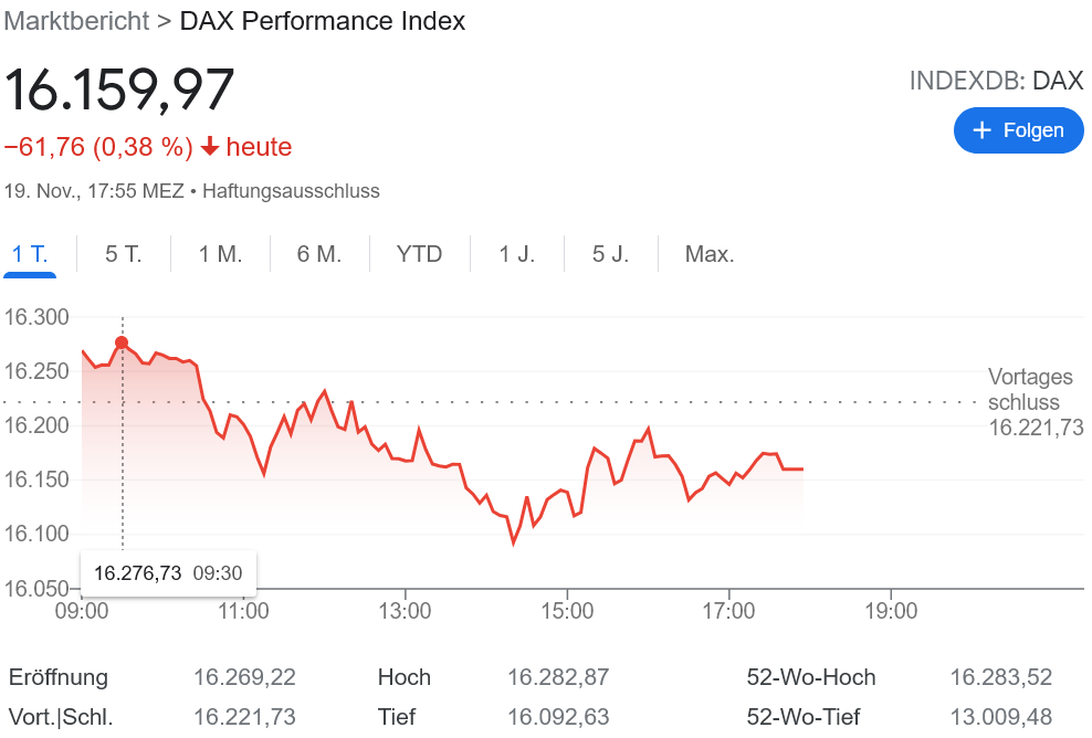 利益確定の売りが入る!