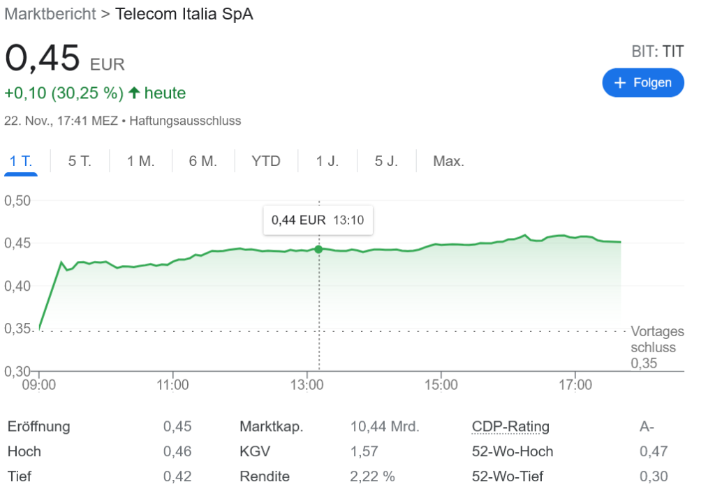 KKR テレコム イタリア買収!