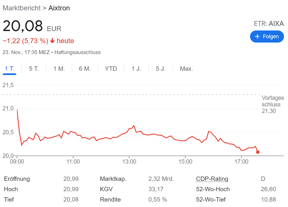 Aixtron 投げ売り!