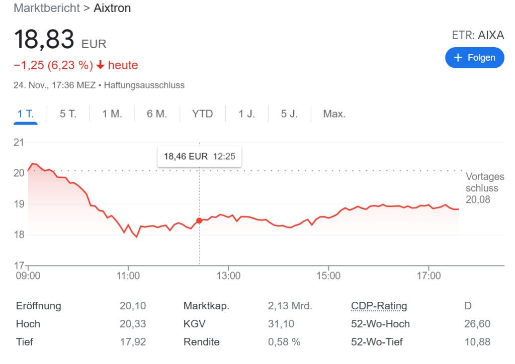 Aixtron 投げ売り!