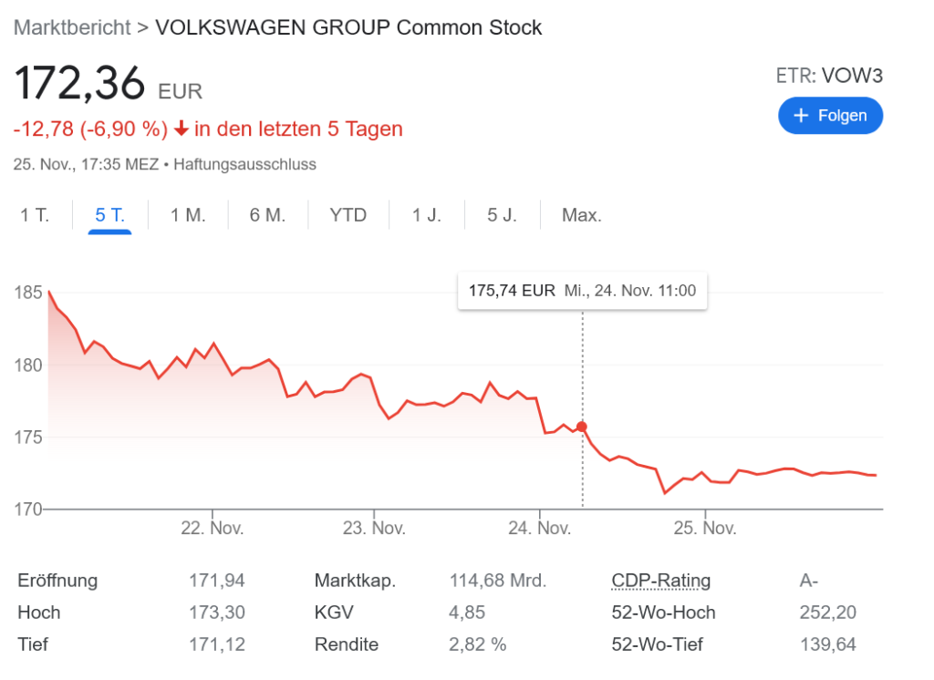 VW 社長続投?それともクビ?