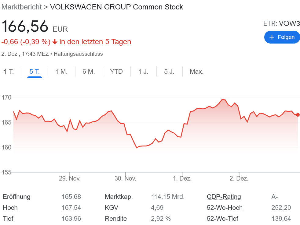 社長の解任騒動で揺れるVW