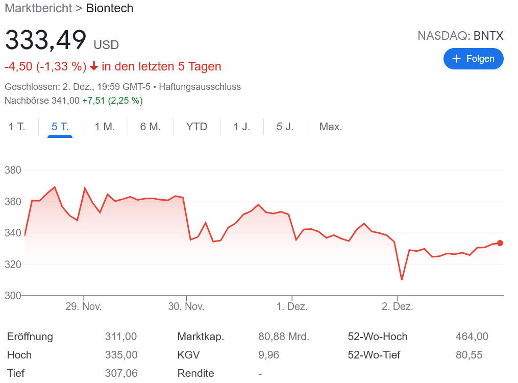 Biontech ワクチン株の復活！