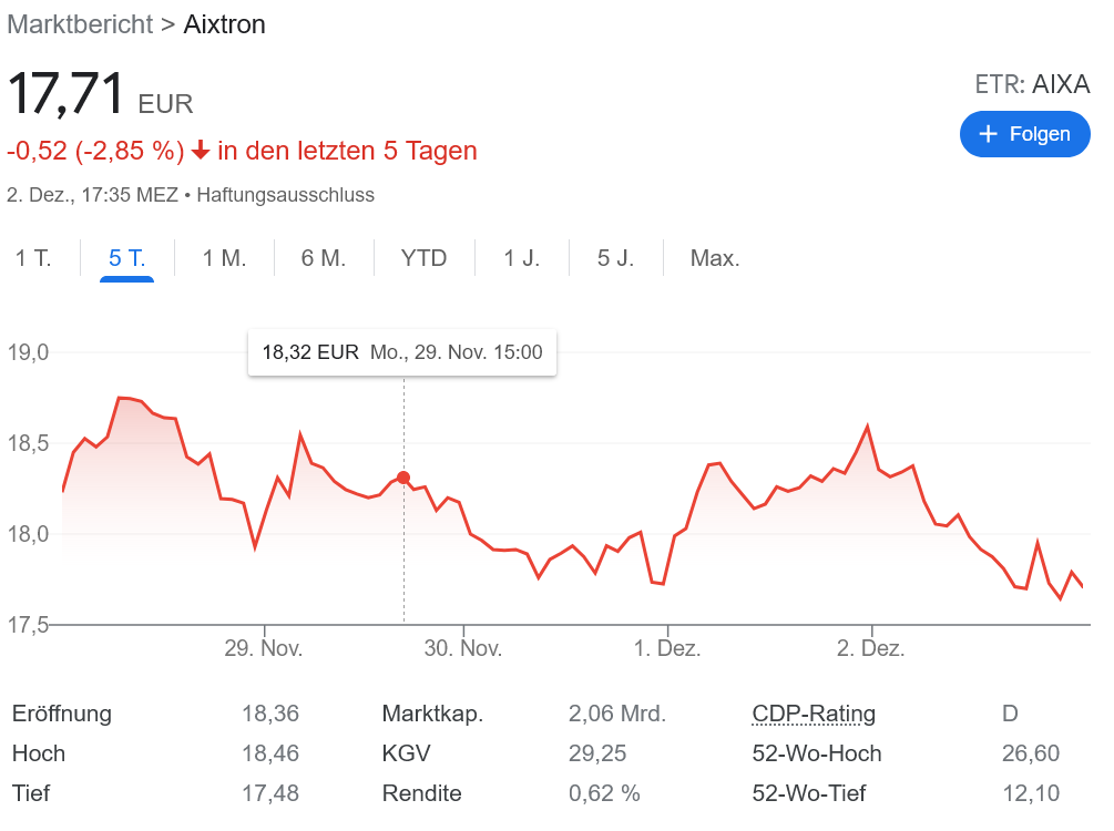 半導体関連銘柄 Aixtron