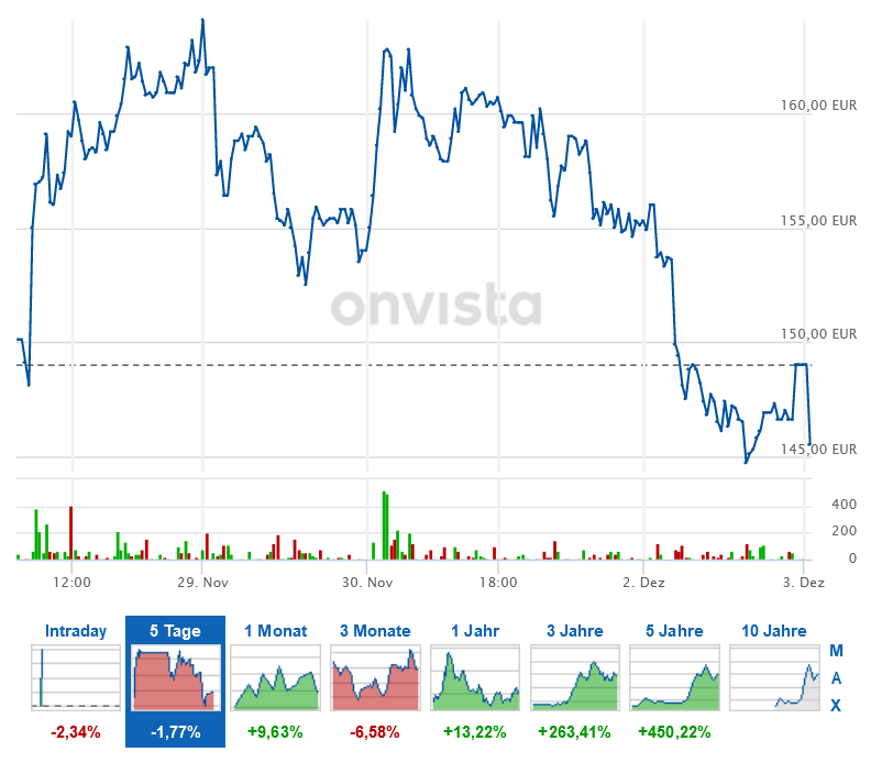 オンライン薬局 Shop Apotheke