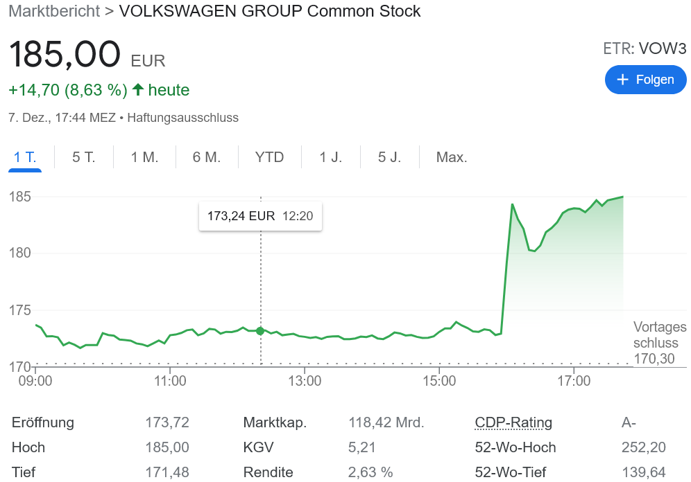 VW ポルシェを分社化上場か？