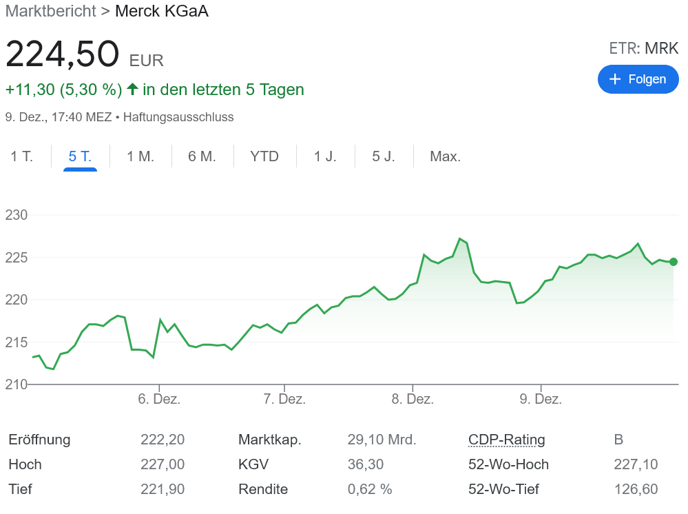 防御銘柄 大手医薬品メーカー Merck