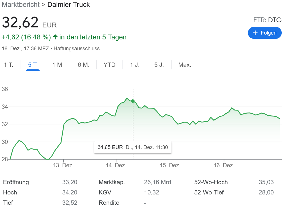 ダイムラー トラック上場