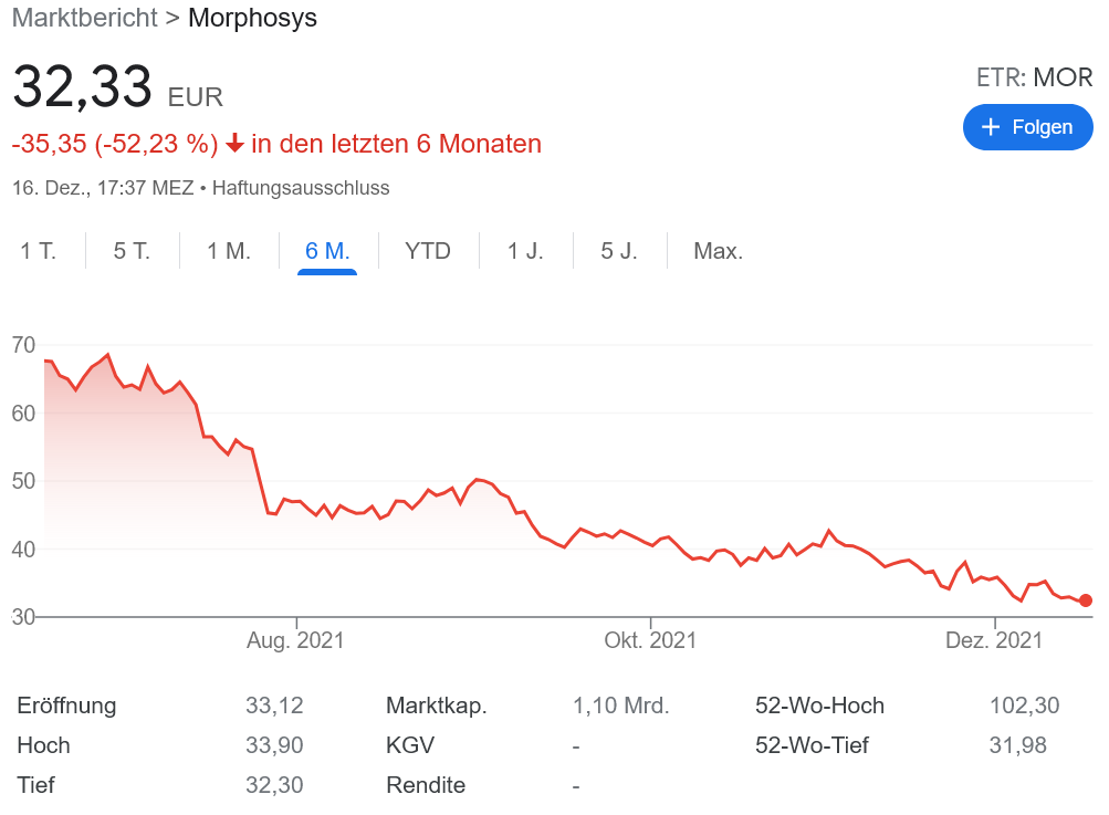 モーフォジス 骨腫瘍治療薬の開発成功？