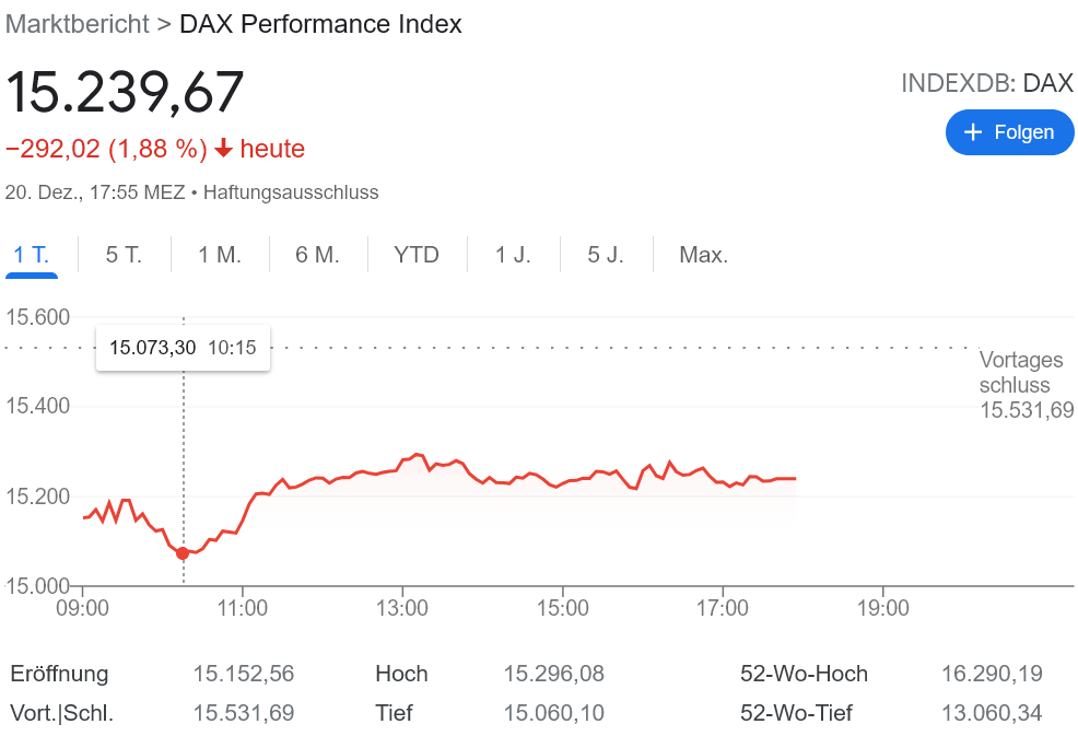 オミクロンラリー 開幕! 目指せ2021年最高値!