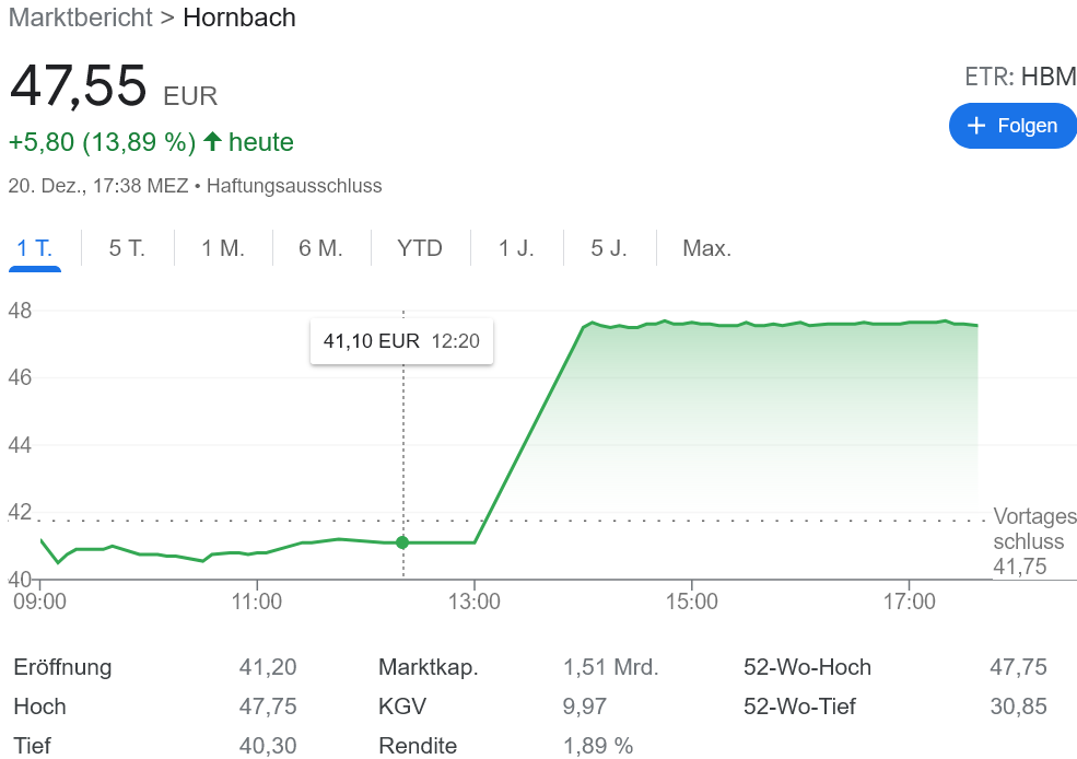 Hornbach ホームセンター買収?