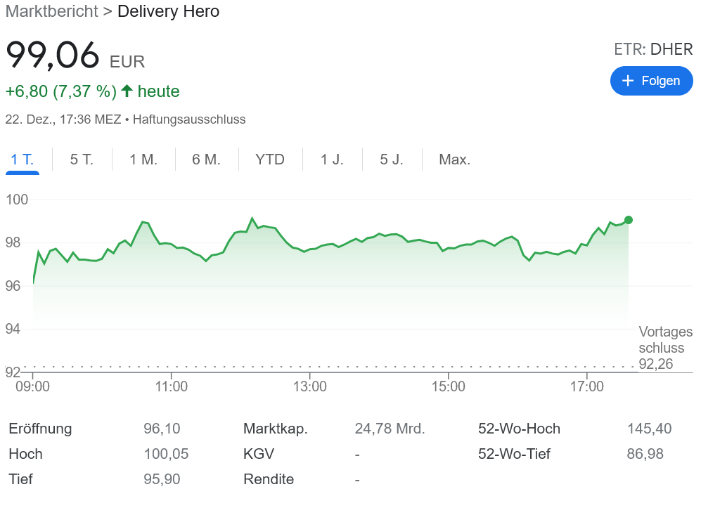 Delivery Hero 日本とドイツの配達事業売却