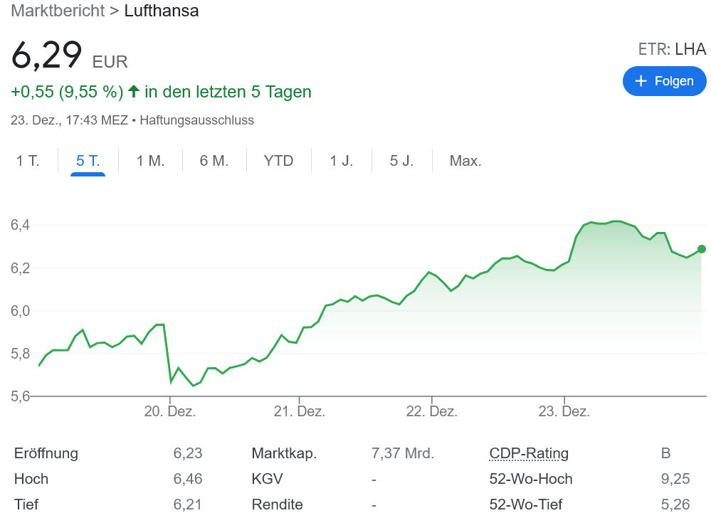 ルフトハンザ株 テイクオフ