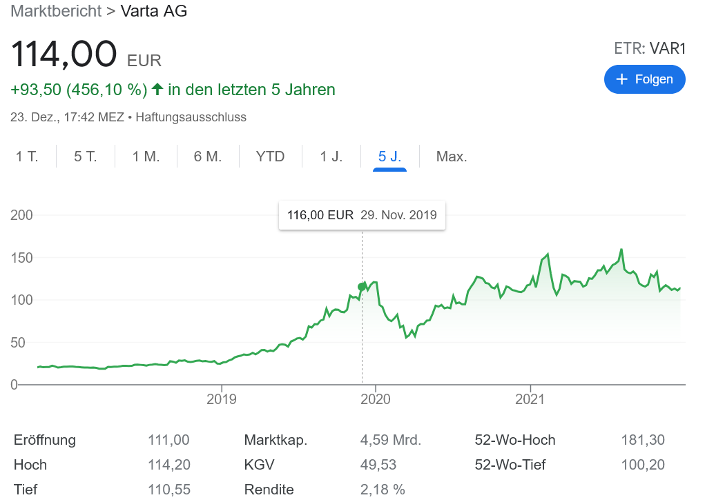 Varta 株 3年で450%増!