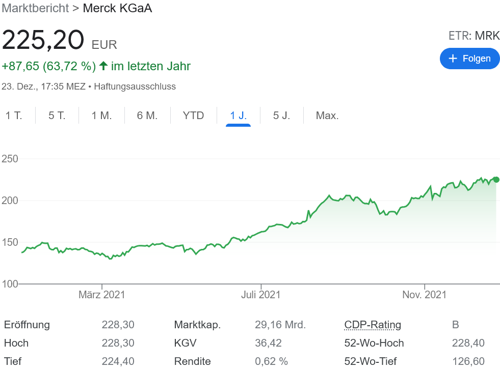 2021年最優秀銘柄 MERCK