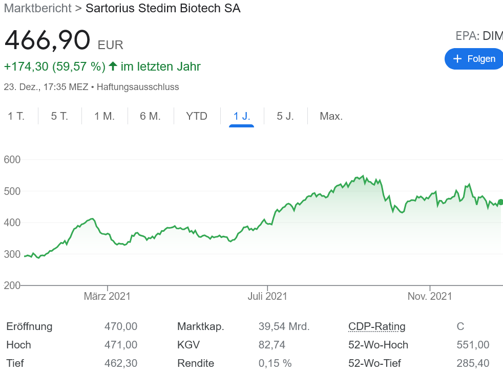 医療品危惧メーカーのSatorius