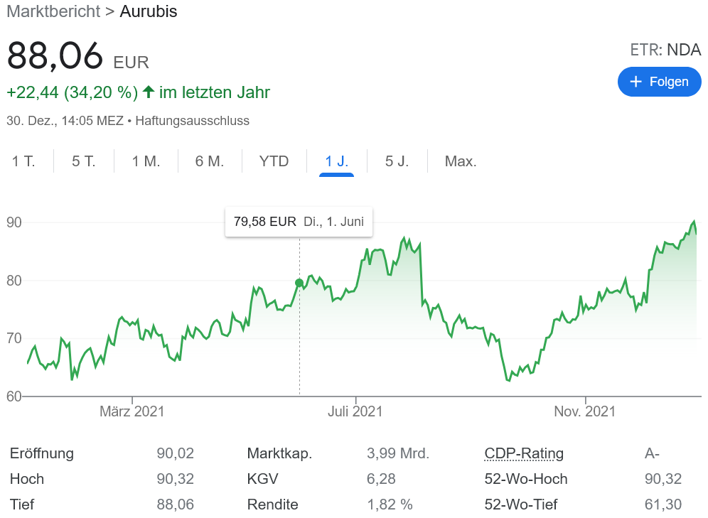 Aurubis 電気自動車で銅需要増