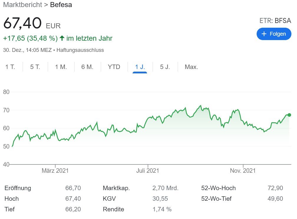 BEFESA 時代の寵児リサイクル業者