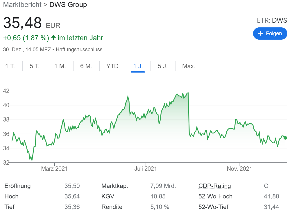 DWS MDAX上昇候補