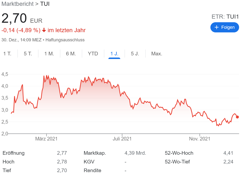 TUI コロナ敗者復活ラリー？