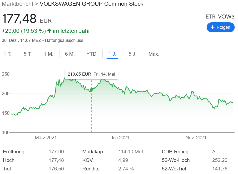 VW トップそれともフロップ？