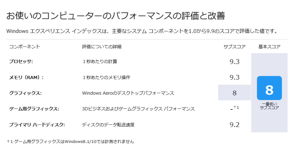 "ThinkCenter M75q Gen2"のウインドウズ ベンチマーク