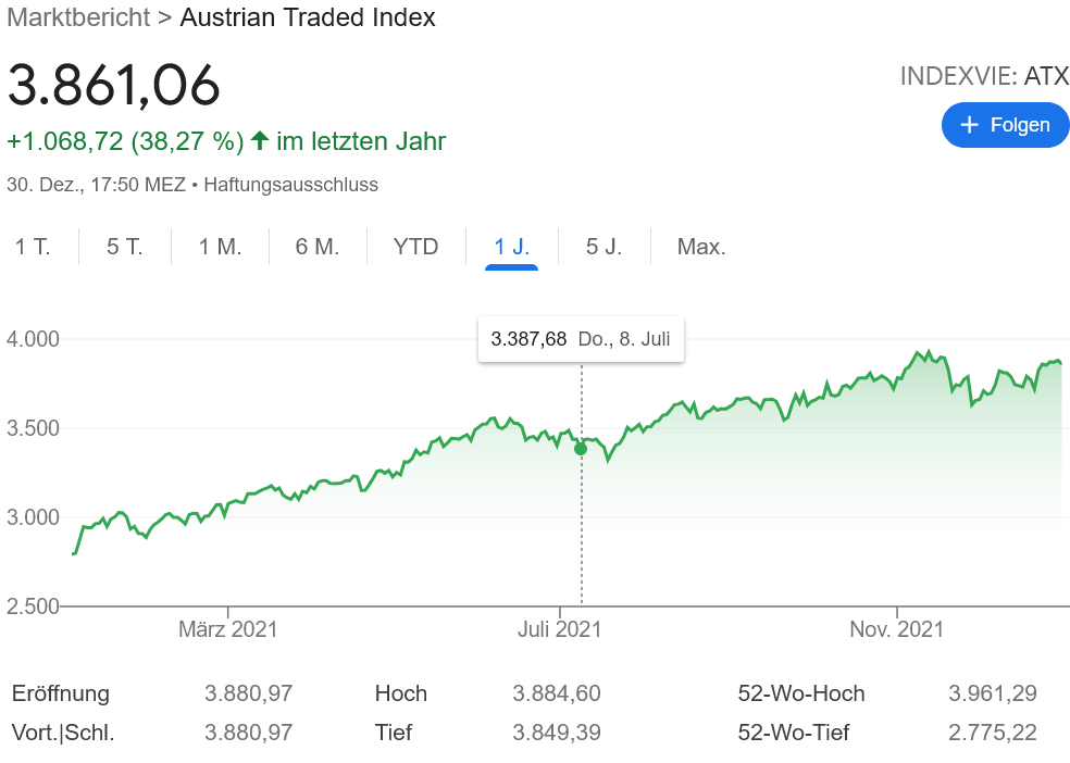 オーストリアのATX