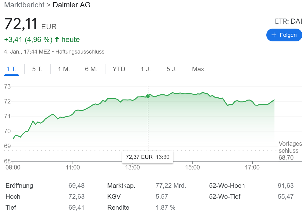 ダイムラー 一回の充電で1000KM走れる電気自動車