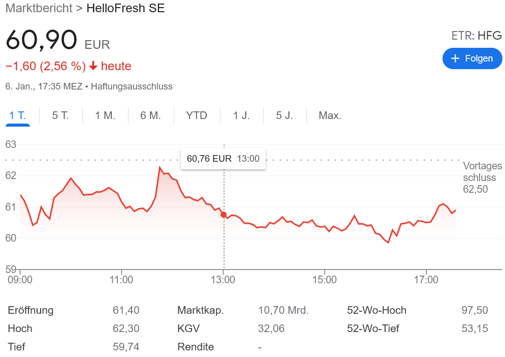 HelloFresh 旬は過ぎた？