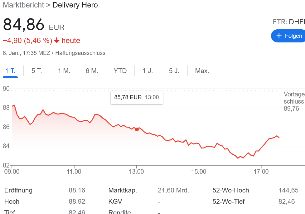 デリバリーヒーロー ヒーローからゼロへ？