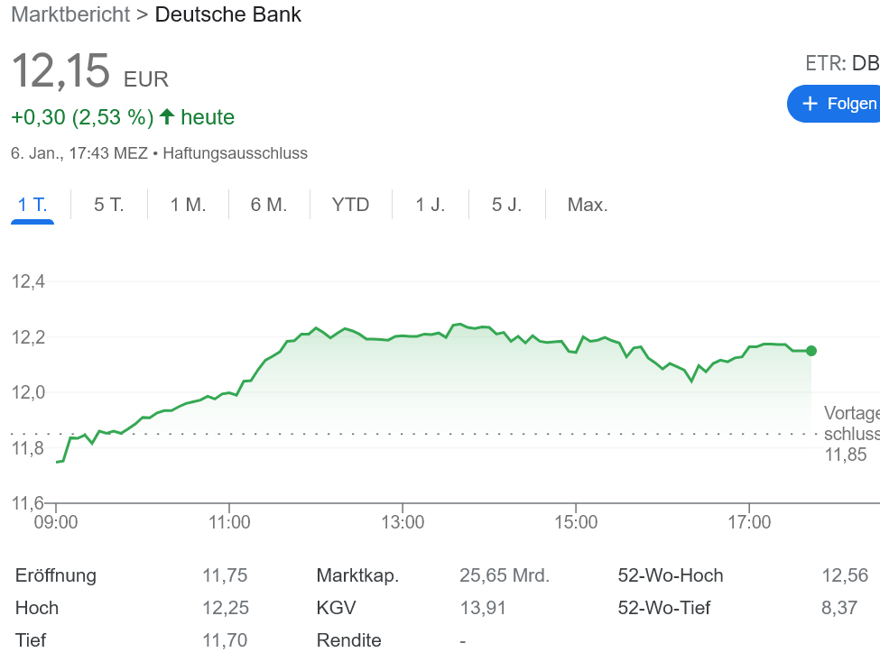 ドイツ銀行 マージン目標を再確認