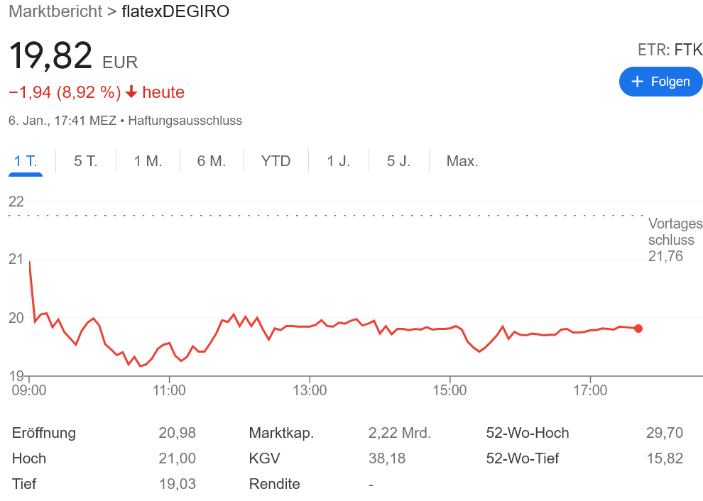 Flatexdegiro 業績見通しが期待外れ