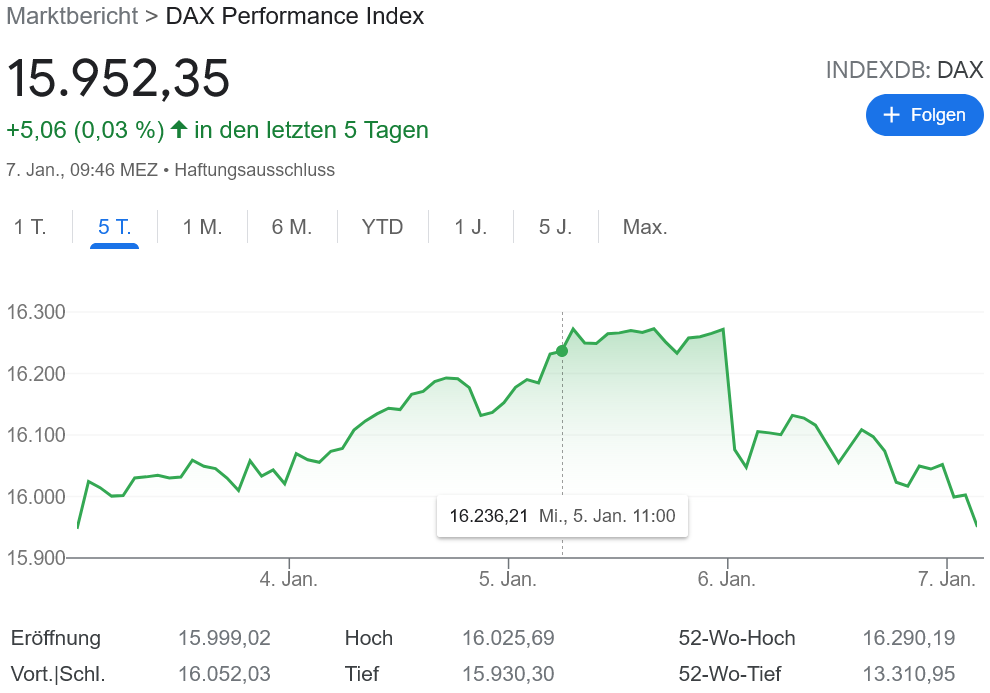 2022年の株価動向占い