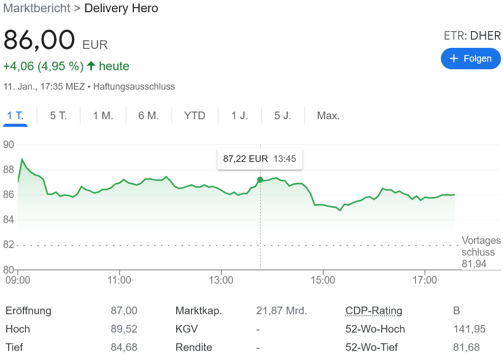 デリバリーヒーロー 2022年は黒字！？