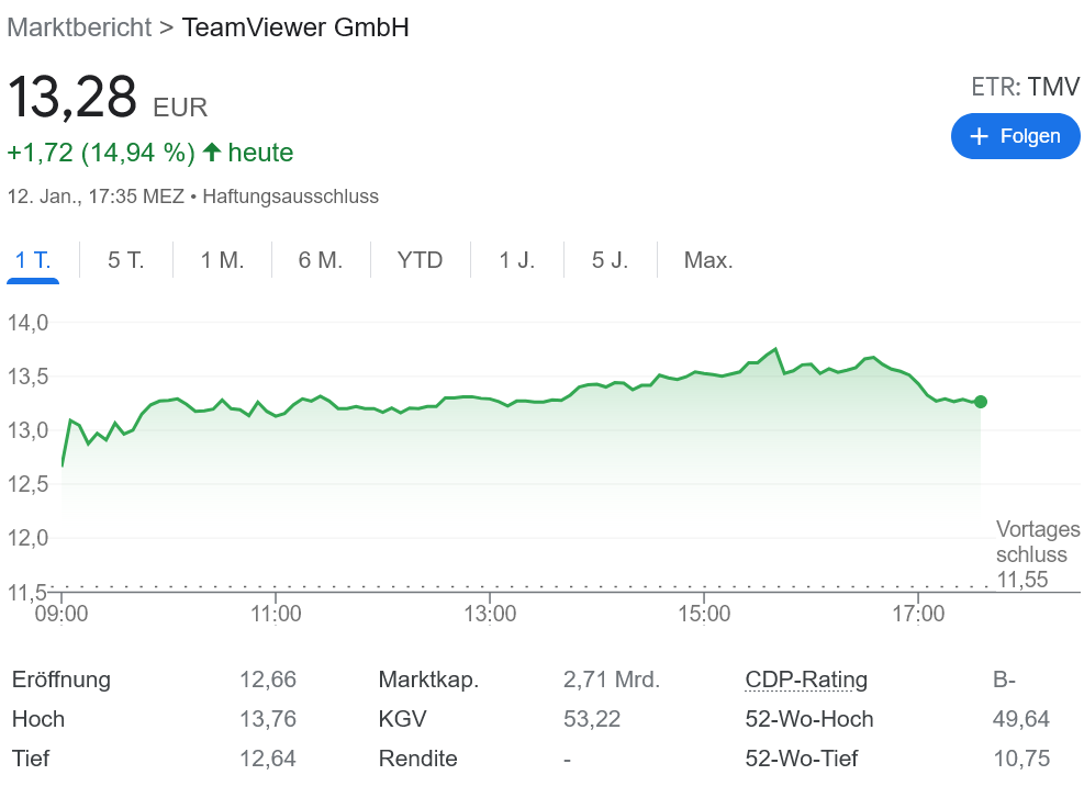 Teamviewer 死んだと言われる者は長生きす