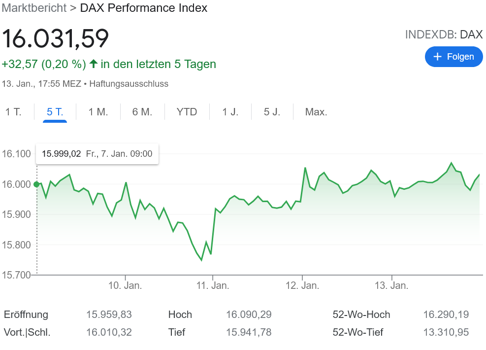 【米】インフレ率7％！！ DAX16.000高地の戦い