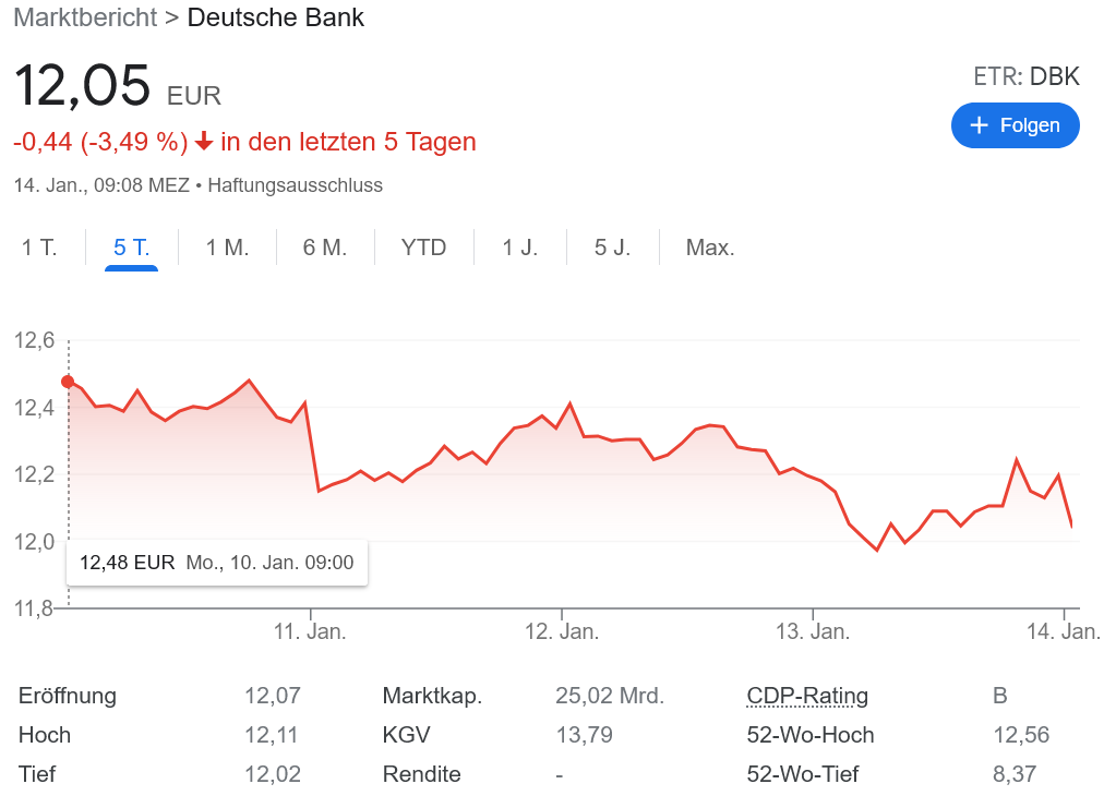 Cerberus ドイツ銀行 & コメルツ銀行株売却