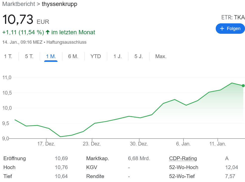 ThyssenKrupp Nucera 上場を告知