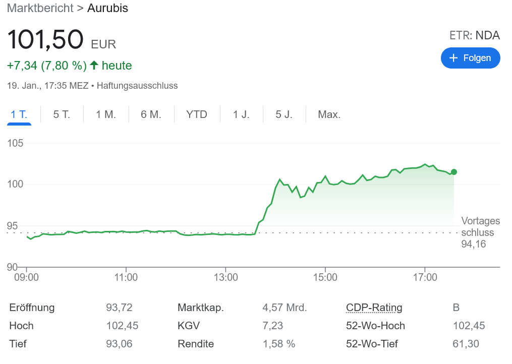 Aurubis 業績予想上方修正
