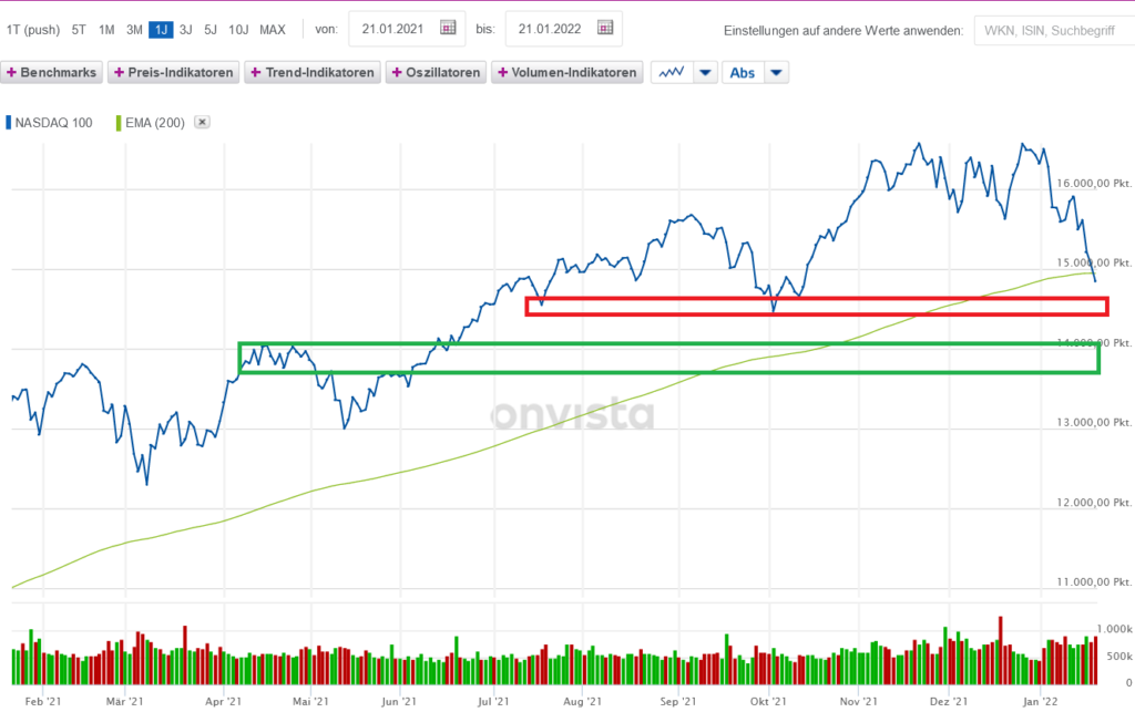 2022年最初の修正開始!