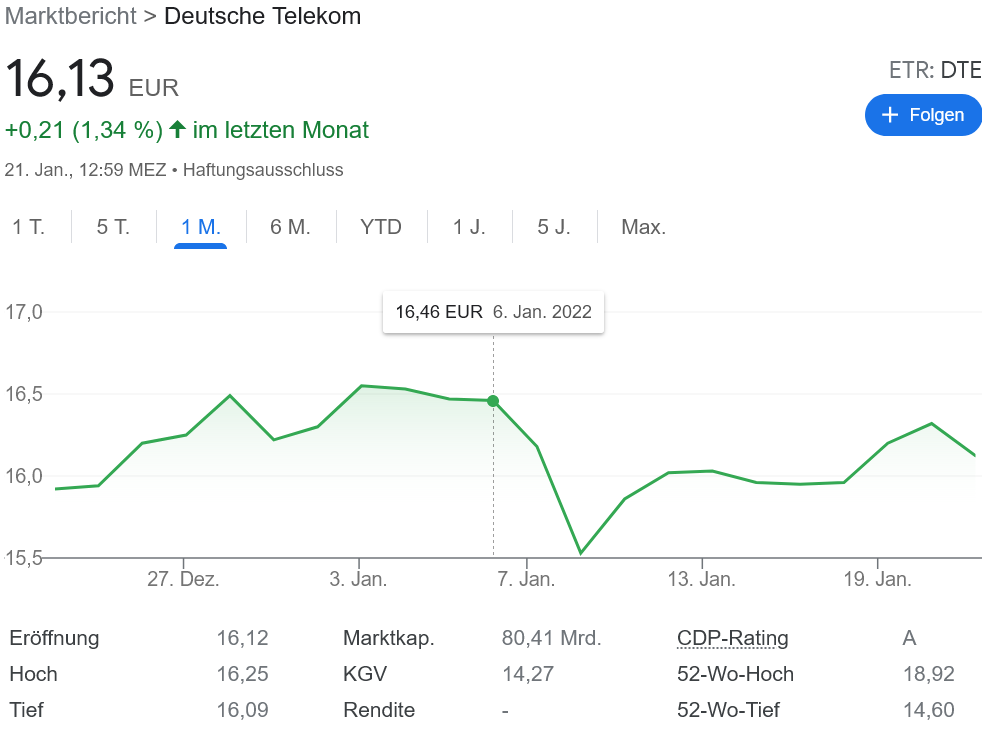 ドイツ テレコム 修正時の防波堤