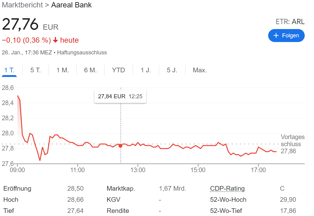 Aareal Bank 投資家がオファーを上乗せ